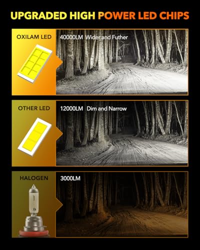 9005 LED Bulbs 800% Brightness 40000LM Super Bright (2 Count)