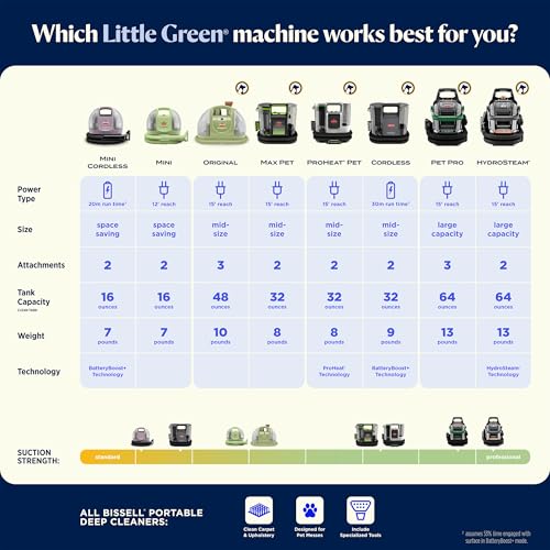 Little Green Mini Cordless Portable Carpet and Upholstery Deep Cleaner