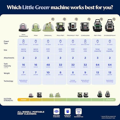 Little Green Mini Cordless Portable Carpet and Upholstery Deep Cleaner