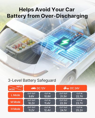 12 Volt Refrigerator