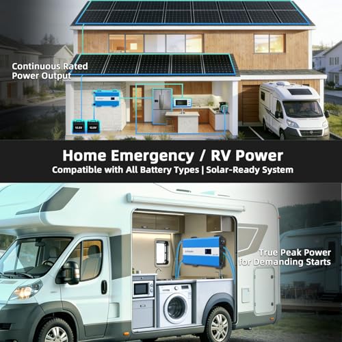 1280W Pure Sine Wave Power Inverter 12V to 120V