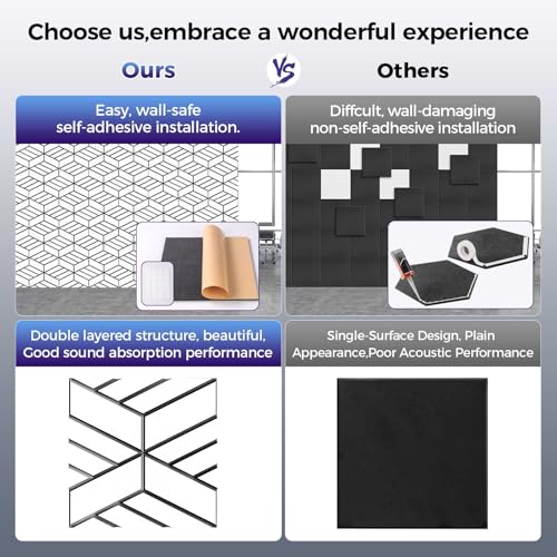 8 Pack 2 Layer Soundproof Wall Panels