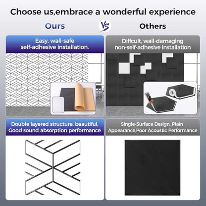 8 Pack 2 Layer Soundproof Wall Panels