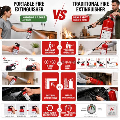 Small Fire Extinguisher for Home & Car (4 Count)
