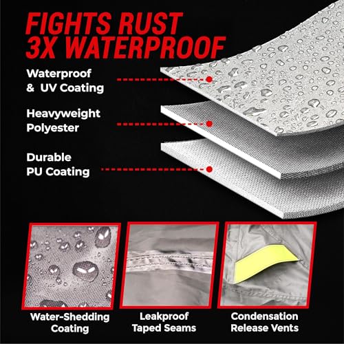 Waterproof for Can