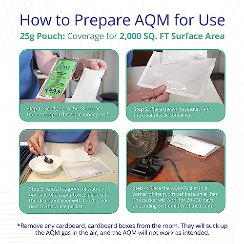 AQM by OdorXit