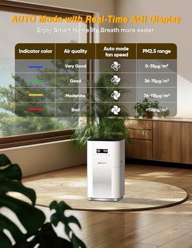 Air Purifiers for Home Large Room up to 3000 Sq Ft