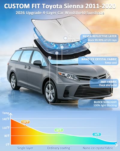for Toyota Sienna 2011