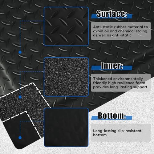 3' x 7' Anti Fatigue Mats Industrial Extra Thick 15