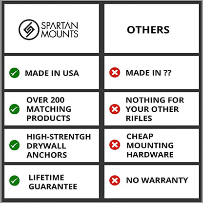 Spartan Mount Compatible with Mossberg 88