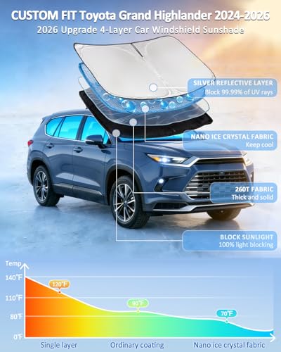 Windshield Sunshade for Toyota Grand Highlander 2024