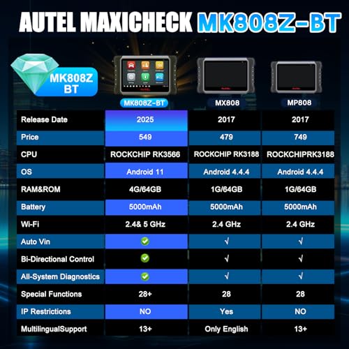 MaxiCOM MK808Z