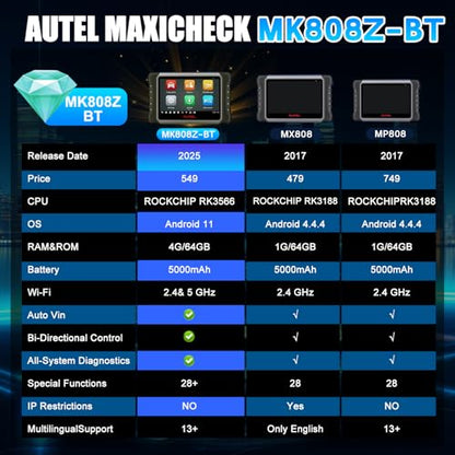 MaxiCOM MK808Z