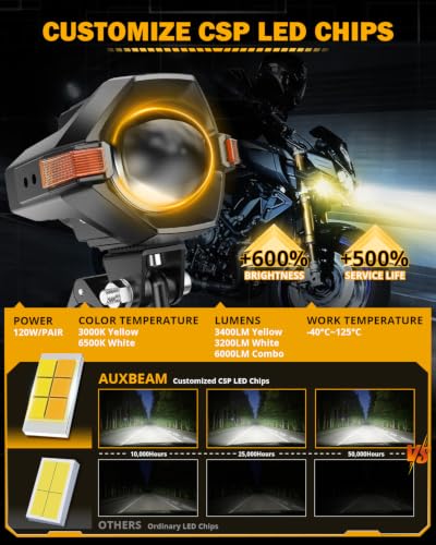 MT8 Series Motorcycle Fog Lights Auxiliary Lights Driving Lights