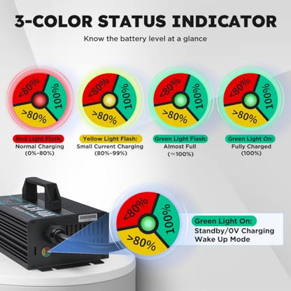 12V 40A Lithium Battery Charger 14.6V LiFePO4 Battery Charger for 12.8V LiFePO4 Lithium Deep Cycle Rechargeable Batteries 0V Wake Up 12 Volt Charger with 3 Connectors for RV