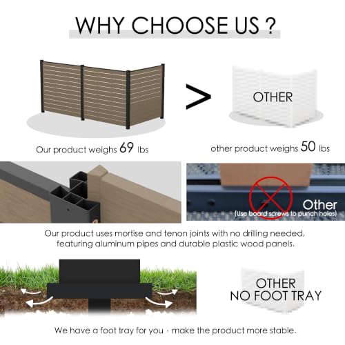 50" W x 48" H Outdoor Privacy Screen with Aluminum Posts