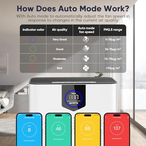 Smart Air Purifier for Home Large Room 3000Ft²