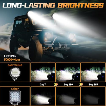 7 Inch Round LED Off Road Lights (4 Count)