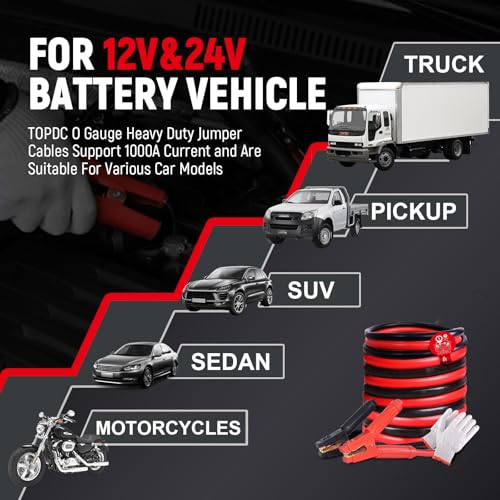 0 Gauge 20 Feet 1000 Amp Heavy Duty Jumper Cables for Car