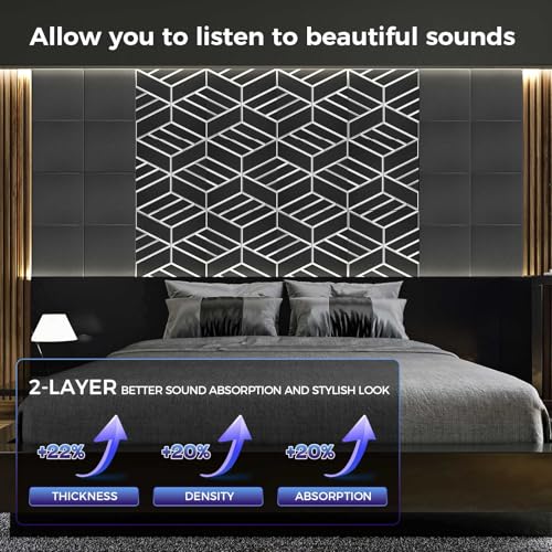 8 Pack 2 Layer Soundproof Wall Panels (8 Count)