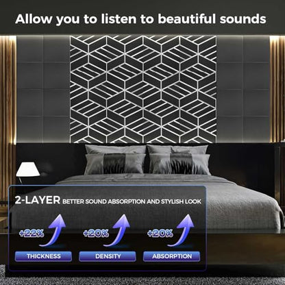 8 Pack 2 Layer Soundproof Wall Panels (8 Count)
