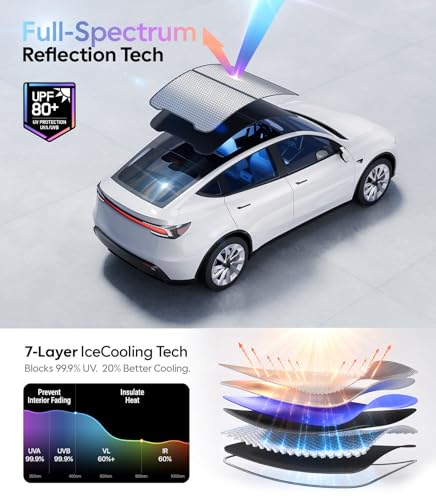 for Tesla Model Y Juniper Accessories Sunshade Roof (2 Count)