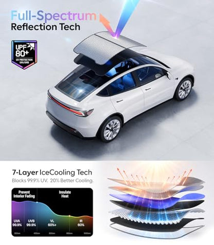 for Tesla Model Y Juniper Accessories Sunshade Roof (2 Count)