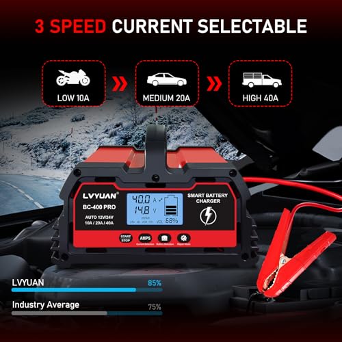 40Amp Smart Car Battery Charger