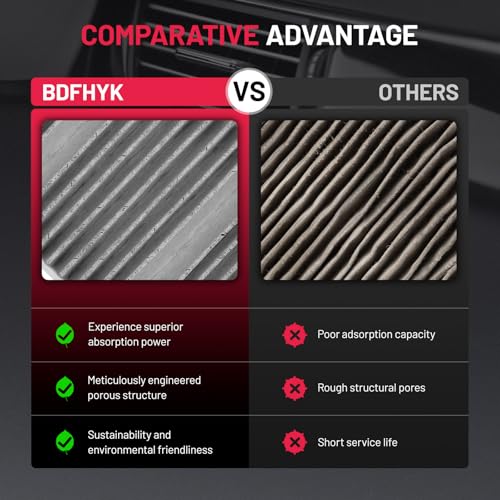 2 PCS Cabin Air Filters with Activated Carbon Compatible with Mercedes