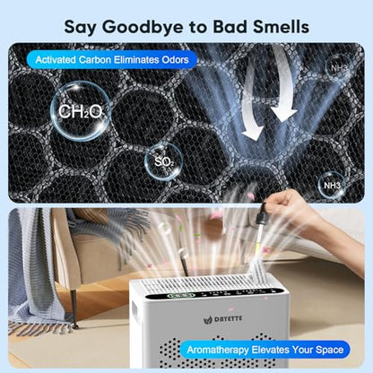 Air Purifiers for Home Large Room Up to 1800 Ft² with HEPA 14 Filter