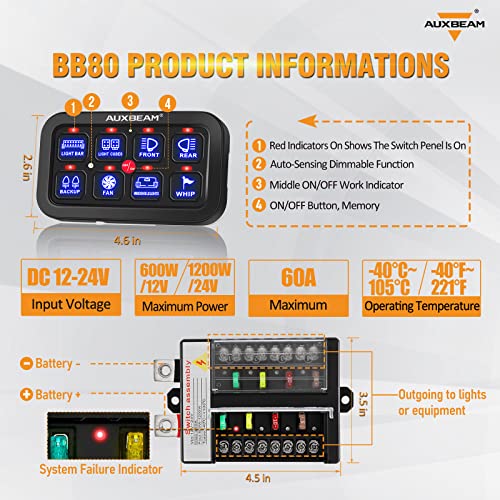 BB80 8 Gang Switch Panel for Truck Car RV Boat Golf Cart (60.8 Ounce)