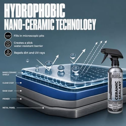 Ceramic Sealant