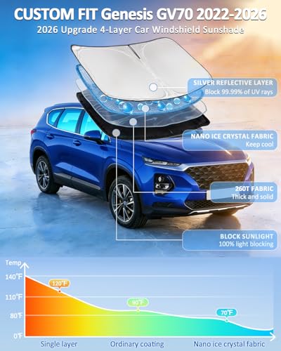 Windshield Sunshade for Genesis GV70 2022