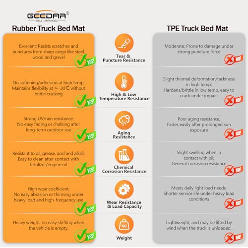 Rubber Bed Mat Compatible with Jeep Gladiator JT 5ft 2020