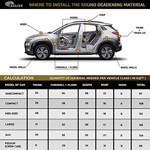 80 mil (2mm) 36 sqft (3.4 sqm) Car Sound Deadening mat - Butyl Automotive Sound Deadener - Noise Insulation and Vibration Dampening Material (36 sqft)