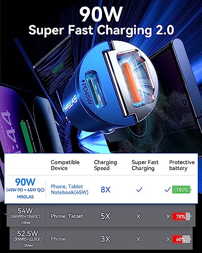 90W USB C Car Charger Fast Charging [Invisible & All Metal Design]