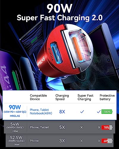90W USB C Car Charger Fast Charging [Invisible & All Metal Design]