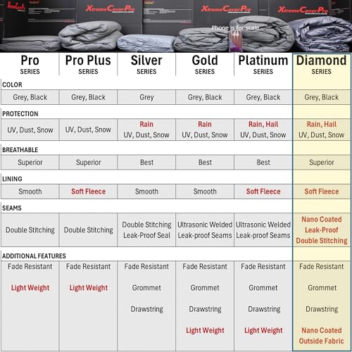 Custom FIT Car Cover fits 2020