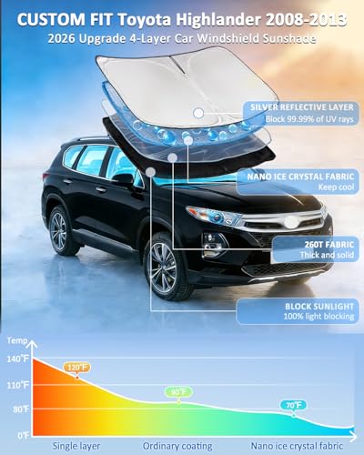 Windshield Sunshade for Toyota Highlander 2008