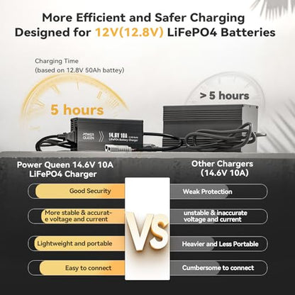 14.6V 10A LiFePO4 Battery Charger