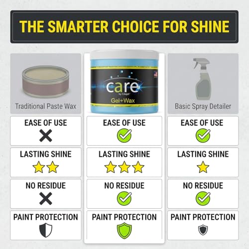 Care Gel-Wax, Car Wax for Shiny Finish, Reduces Water Spot, Durable, Effective on Various Surfaces, 26 Oz. (26 Fl Oz)