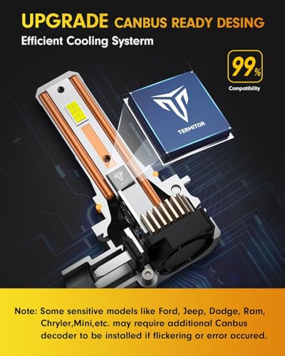 9005 9006 LED Bulbs Combo