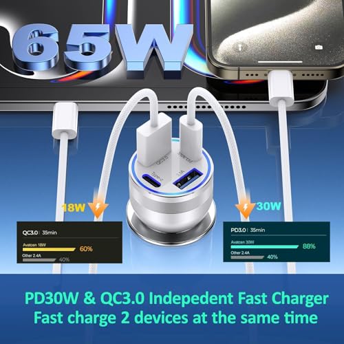 USB C Car Charger (5 Count)
