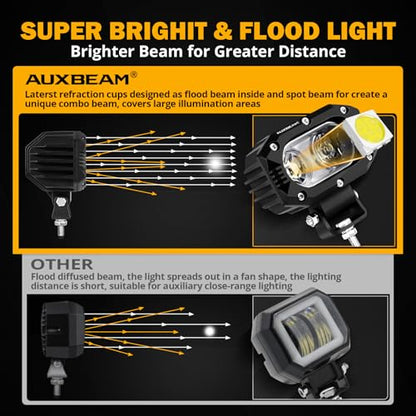R4 Series 4 Inch LED Light Pods