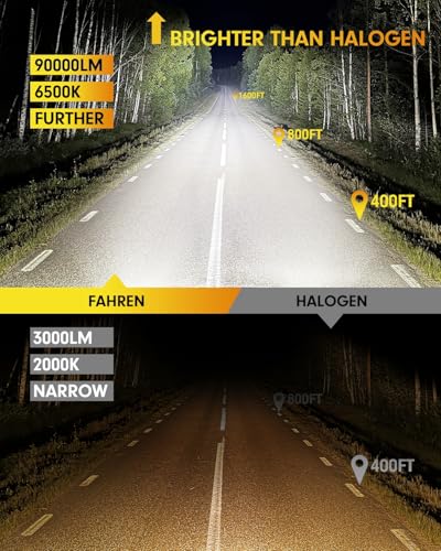 Latest & Brightest H13 LED Bulbs (2 Count)