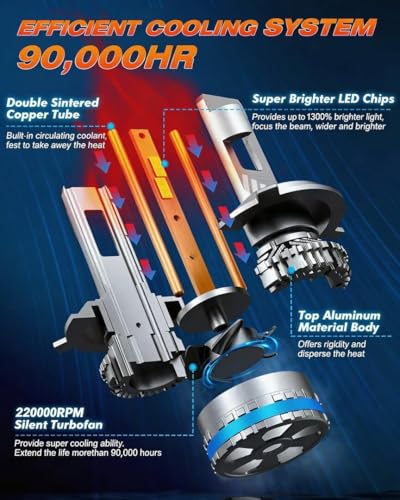 2026 H4 9003 HB2 Light Bulbs (2 Count)