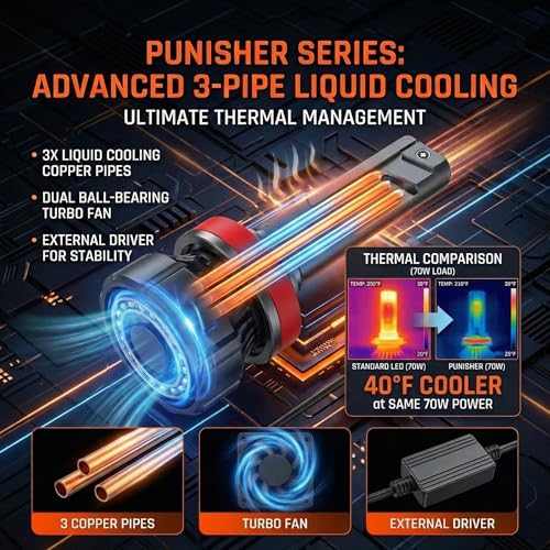 H7 Punisher 60000lm High Performance LED Bulbs 6000K