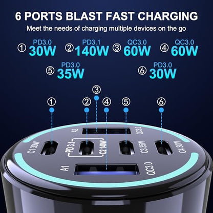 300W USB C Car Charger