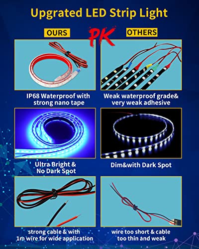 Blue Led Strip Lights (4 Count)