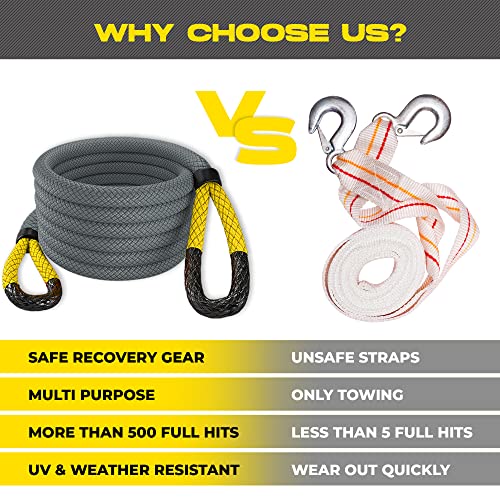 Gear Kinetic Recovery Ropes